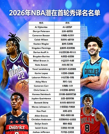 NBA选秀大会明日举行 潜在首轮秀中文译名一览