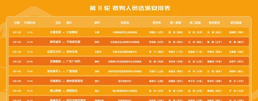 中甲第11轮裁判:王敏杰执法深圳青年人vs广西恒宸