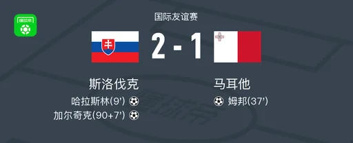 斯洛伐克2-1马耳他，加尔奇克、哈拉斯林破门
