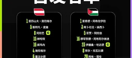 世界杯-奥地利3-1约旦 阿瑙托维奇点射并造乌龙