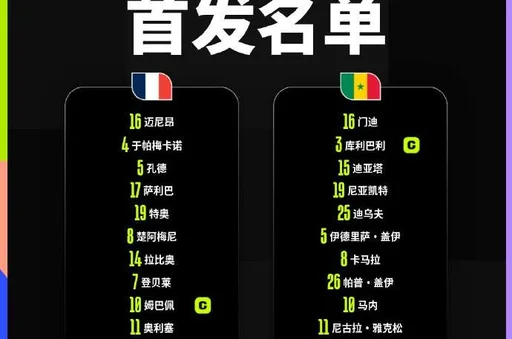 世界杯-法国3-1塞内加尔 姆巴佩双响14球追平盖德-穆勒