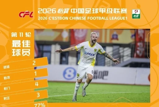 广东广州豹外援图多列两射一传当选中甲第11轮最佳球员