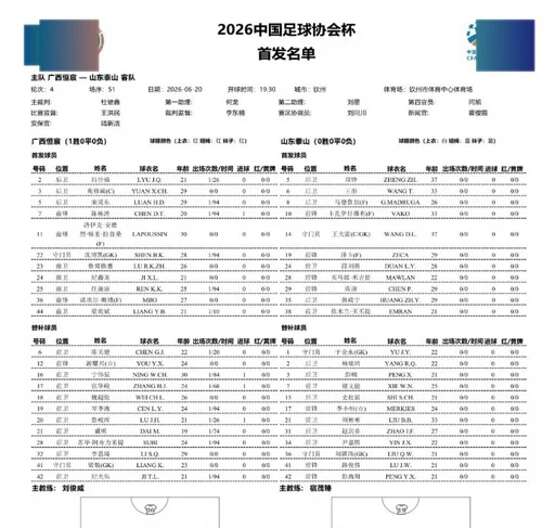 广西恒宸对阵山东泰山首发名单公布 双外援对阵三外援 段刘愚依木兰首发出场
