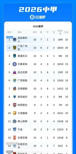 梅州客家代理主教练张效瑞下课，朱炯将接任