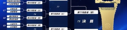 足协杯16强对阵：云南玉昆对阵成都蓉城 北京国安客场迎战大连可为