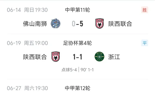 陕西联合联赛客场大胜足协杯淘汰浙江原主帅辞职后复苏迹象