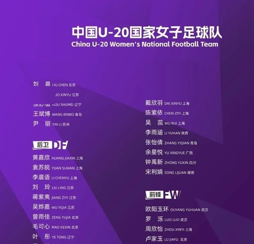U20女足集训名单公布:王军任主帅,欧阳玉环领衔,刘晨、卢家玉在列