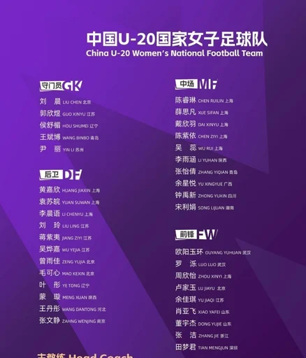 U20女足集训名单公布:王军任主帅,欧阳玉环领衔,刘晨、卢家玉在列