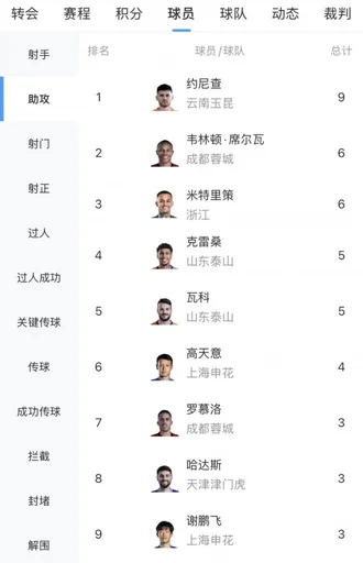 热火有望签下詹姆斯