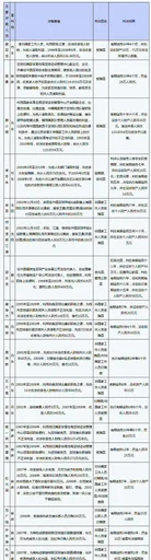 网传前国脚申思掌掴小球员，申思此前曾被判6年被终身禁足