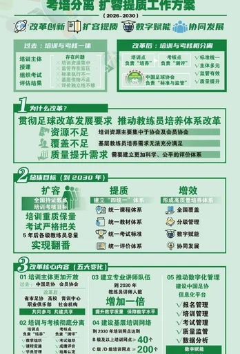 足球报：继考培分离与管办分离后中国足球推出又一重磅改革